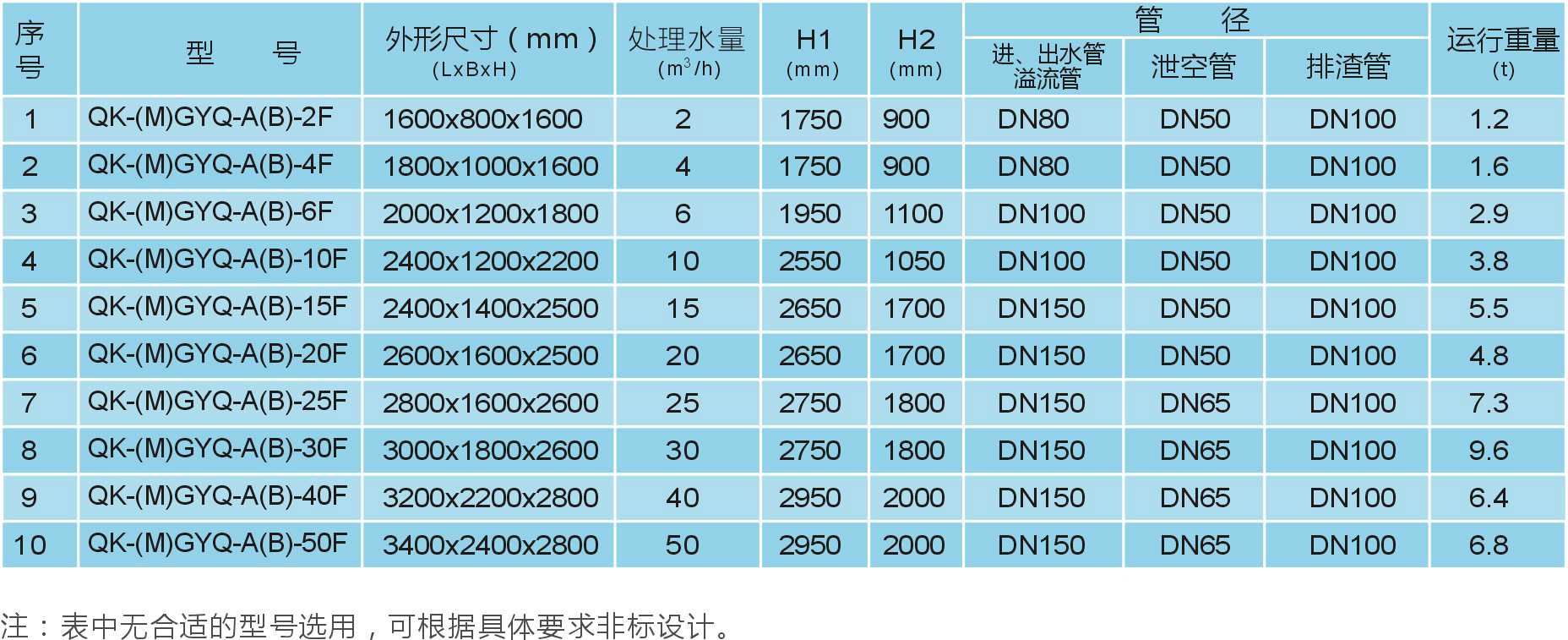 污水處理設備__全康環(huán)保