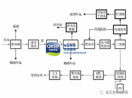 污水處理設備__全康環(huán)保QKEP
