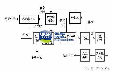污水處理設備__全康環(huán)保QKEP