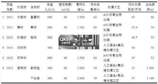 污水處理設備__全康環(huán)保QKEP