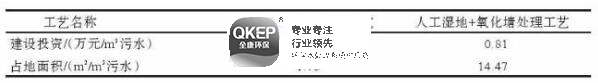 污水處理設備__全康環(huán)保QKEP
