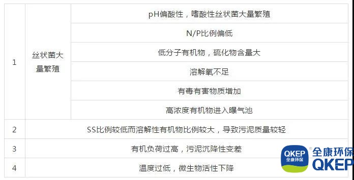 污水處理設備__全康環(huán)保QKEP