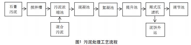 污水處理設備__全康環(huán)保QKEP