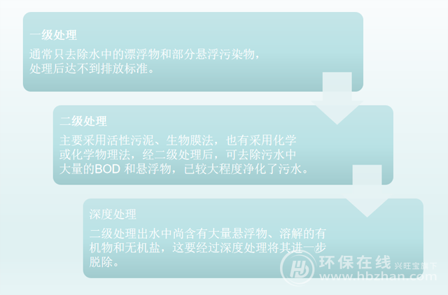 污水處理設備__全康環(huán)保QKEP