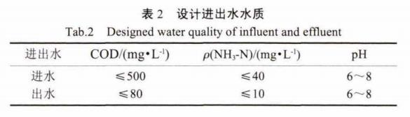 污水處理設備__全康環(huán)保QKEP