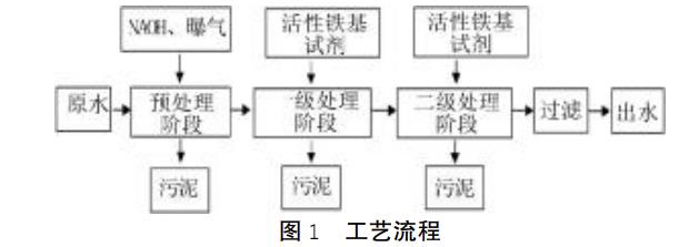 污水處理設備__全康環(huán)保QKEP