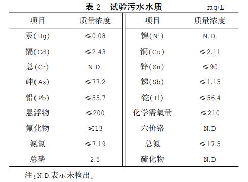 污水處理設備__全康環(huán)保QKEP