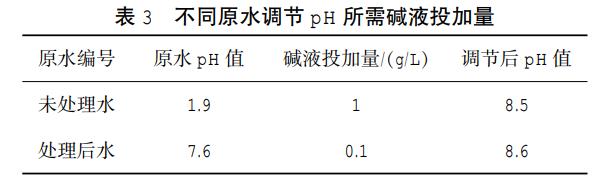 污水處理設備__全康環(huán)保QKEP