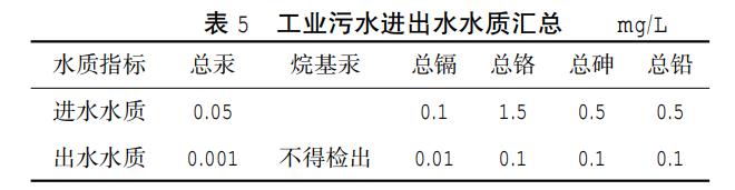 污水處理設備__全康環(huán)保QKEP