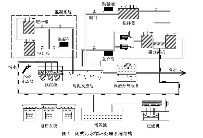 污水處理設備__全康環(huán)保QKEP