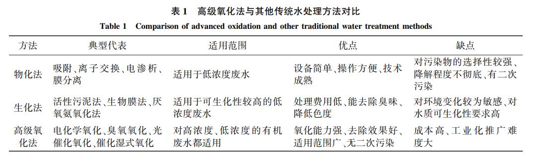 污水處理設備__全康環(huán)保QKEP