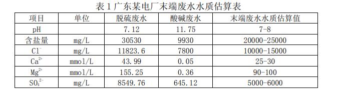 污水處理設備__全康環(huán)保QKEP