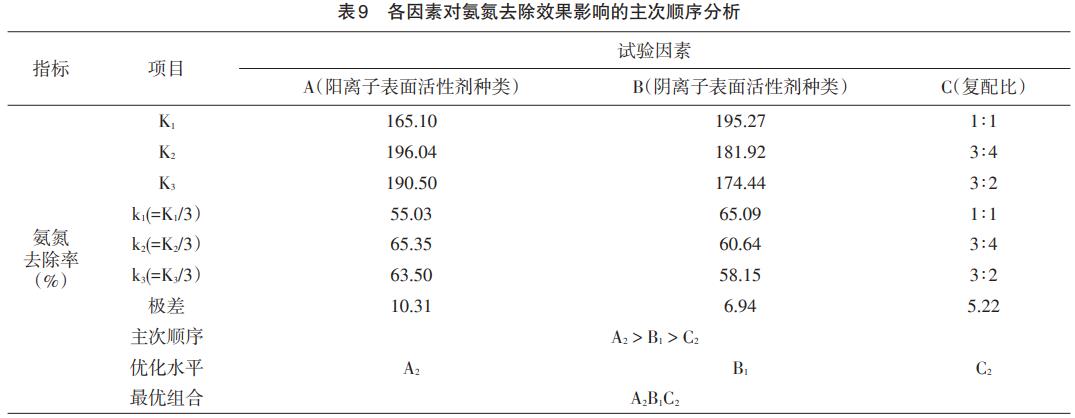 污水處理設備__全康環(huán)保QKEP