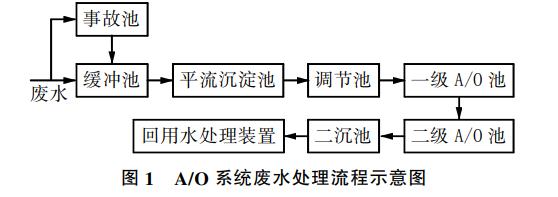 污水處理設備__全康環(huán)保QKEP