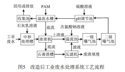 污水處理設備__全康環(huán)保QKEP