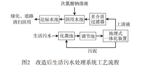 污水處理設備__全康環(huán)保QKEP