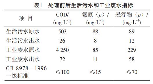 污水處理設備__全康環(huán)保QKEP