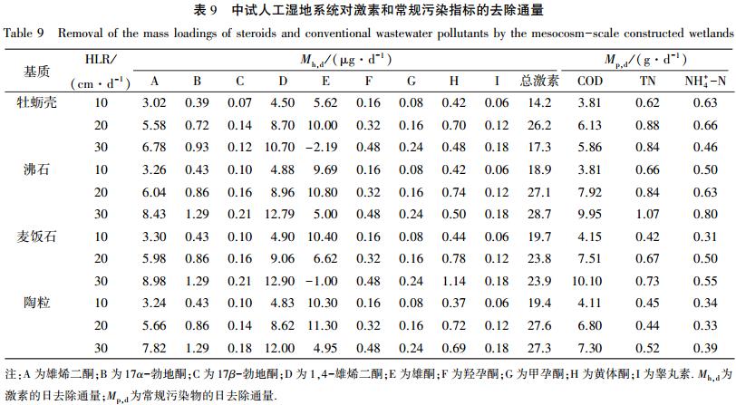 污水處理設備__全康環(huán)保QKEP