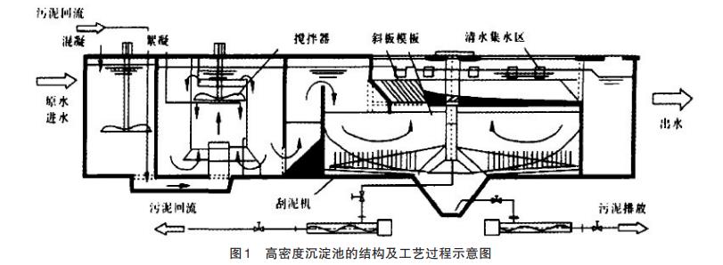 污水處理設備__全康環(huán)保QKEP