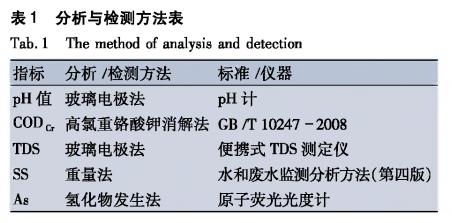 污水處理設備__全康環(huán)保QKEP
