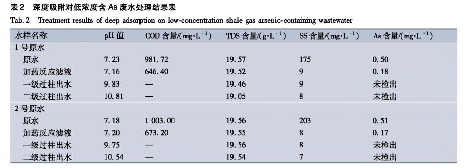 污水處理設備__全康環(huán)保QKEP