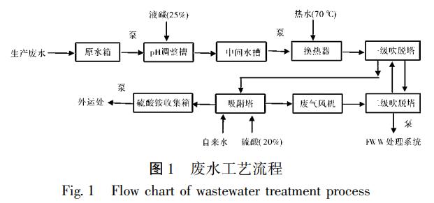 污水處理設備__全康環(huán)保QKEP