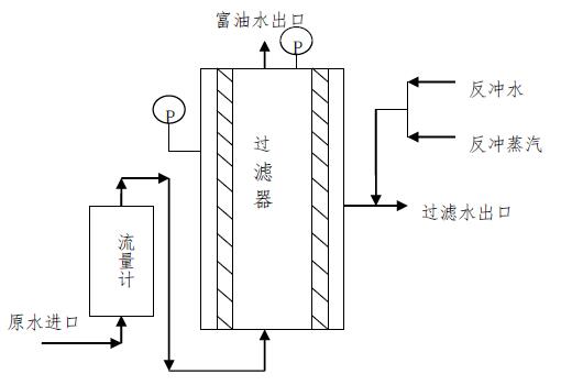 污水處理設備__全康環(huán)保QKEP