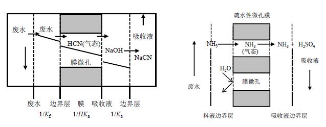 污水處理設備__全康環(huán)保QKEP