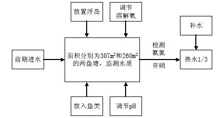 污水處理設備__全康環(huán)保QKEP