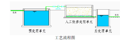 污水處理設備__全康環(huán)保QKEP