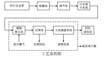 污水處理設備__全康環(huán)保QKEP