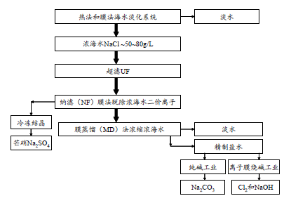 污水處理設備__全康環(huán)保QKEP