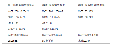 污水處理設備__全康環(huán)保QKEP
