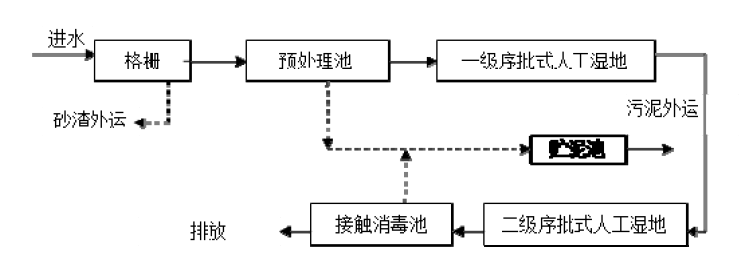 污水處理設備__全康環(huán)保QKEP