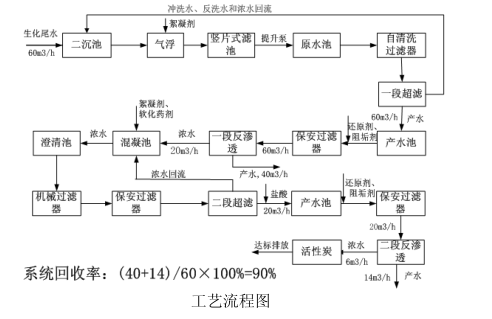 污水處理設備__全康環(huán)保QKEP