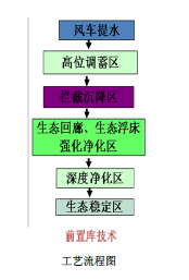 污水處理設備__全康環(huán)保QKEP