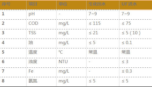 污水處理設備__全康環(huán)保QKEP