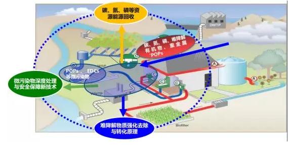 污水處理設備__全康環(huán)保QKEP