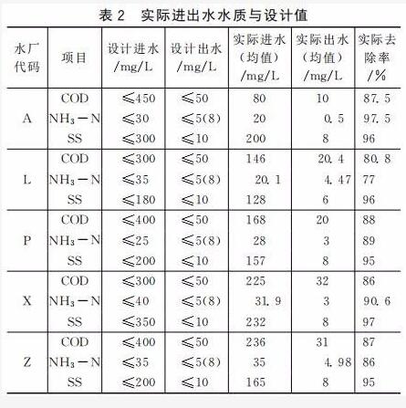 污水處理設備__全康環(huán)保QKEP