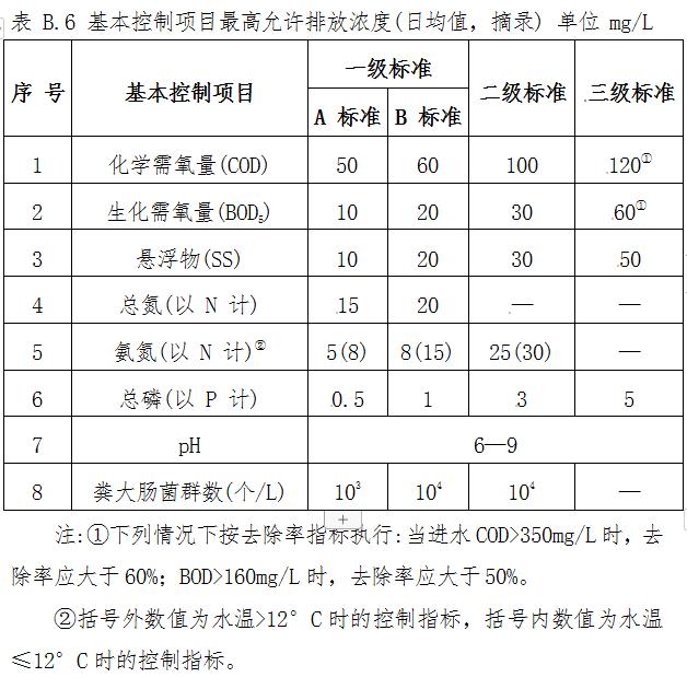 污水處理設備__全康環(huán)保QKEP