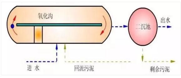 污水處理設備__全康環(huán)保QKEP
