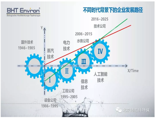 污水處理設備__全康環(huán)保QKEP