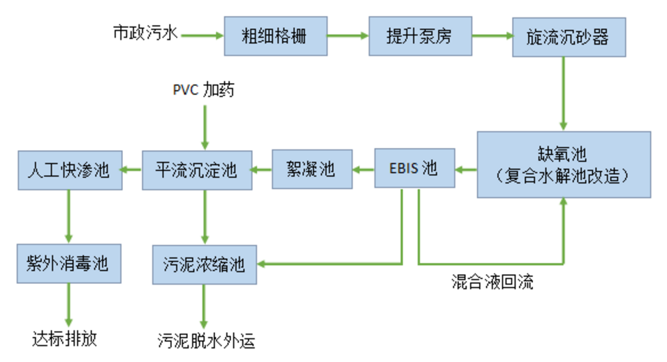 污水處理設備__全康環(huán)保QKEP