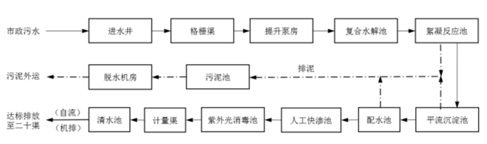 污水處理設備__全康環(huán)保QKEP