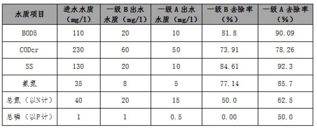 污水處理設備__全康環(huán)保QKEP