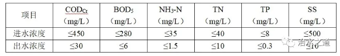 污水處理設備__全康環(huán)保QKEP
