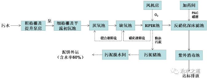 污水處理設備__全康環(huán)保QKEP