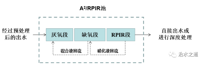 污水處理設備__全康環(huán)保QKEP