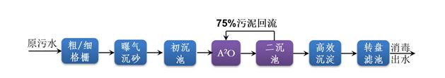 污水處理設備__全康環(huán)保QKEP