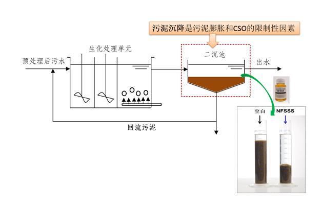 污水處理設備__全康環(huán)保QKEP